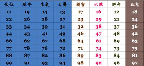 算手機號碼|數字吉兇查詢/號碼測吉兇（81數理）